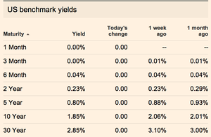 Resumen cartera Modelo, estamos en máximos!!! Rendimiento de los TYS y bonos EEUU